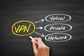 VPN - Virtual Private Network acronym, technology concept on blackboard