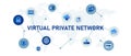 VPN virtual private network concept banner header connected icon set symbol illustration Royalty Free Stock Photo