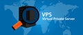 VPS Virtual private server web hosting services infrasctructure technology