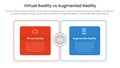 vr vs ar technology comparison concept for infographic template banner with big outline box circular with two point list Royalty Free Stock Photo