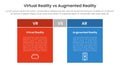 vr vs ar technology comparison concept for infographic template banner with box table with fullcolor background block with two Royalty Free Stock Photo