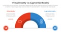 vr vs ar technology comparison concept for infographic template banner with half circle divided with two point list information Royalty Free Stock Photo