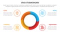 vrio business analysis framework infographic 4 point stage template with big circle on center arrow wave cycle for slide