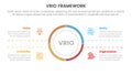 vrio business analysis framework infographic 4 point stage template with big circle center and symmetric text for slide