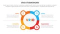 vrio business analysis framework infographic 4 point stage template with big circle outline with small circle badge for slide Royalty Free Stock Photo