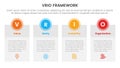 vrio business analysis framework infographic 4 point stage template with big table box with circle badge on top for slide