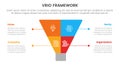 vrio business analysis framework infographic 4 point stage template with creative funnel slice even symmetric for slide
