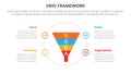 vrio business analysis framework infographic 4 point stage template with funnel on big circle for slide presentation