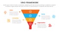 vrio business analysis framework infographic 4 point stage template with funnel shape on center for slide presentation