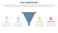 vrio business analysis framework infographic 4 point stage template with funnel shape with horizontal point description for slide