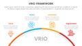 vrio business analysis framework infographic 4 point stage template with half circle circular right direction for slide
