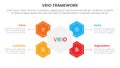 vrio business analysis framework infographic 4 point stage template with hexagon shape connected for slide presentation