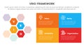 vrio business analysis framework infographic 4 point stage template with hexagonal honeycomb and rectangle box for slide