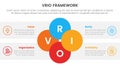 vrio business analysis framework infographic 4 point stage template with joined circle combination on center for slide