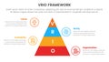 vrio business analysis framework infographic 4 point stage template with pyramid shape vertical for slide presentation