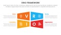 vrio business analysis framework infographic 4 point stage template with rectangle creative shape combination for slide