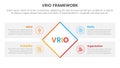 vrio business analysis framework infographic 4 point stage template with rotate rectangle box with rectangle box for slide