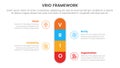 vrio business analysis framework infographic 4 point stage template with round box vertical center symmetric for slide