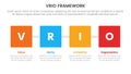 vrio business analysis framework infographic 4 point stage template with square box with horizontal direction for slide Royalty Free Stock Photo