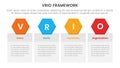 vrio business analysis framework infographic 4 point stage template with table box with hexagonal header badge for slide Royalty Free Stock Photo