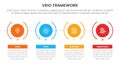 vrio business analysis framework infographic 4 point stage template with timeline style with big creative circle for slide Royalty Free Stock Photo