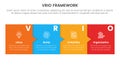 vrio business analysis framework infographic 4 point stage template with timeline style with box and small arrow for slide Royalty Free Stock Photo
