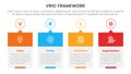 vrio business analysis framework infographic 4 point stage template with timeline style creative box with outline circle and