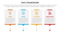 vrio business analysis framework infographic 4 point stage template with timeline style with dot point stop for slide presentation