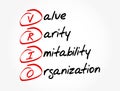 VRIO - Value, Rarity, Imitability, Organization acronym, concept background