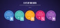 5vs big data infographic template with big circle and dotted line with badge on bottom dark background style with 5 point for Royalty Free Stock Photo