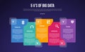 5vs big data infographic template with big rectangle box stack each other dark background style with 5 point for slide Royalty Free Stock Photo