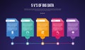 5vs big data infographic template with big table box linked line on bottom dark background style with 5 point for slide Royalty Free Stock Photo
