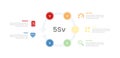5vs big data infographics template diagram with cycle and circular circle arrow line with 5 point step design for slide Royalty Free Stock Photo