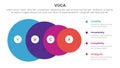 vuca framework infographic 4 point stage template with big circle from big to small for slide presentation