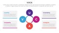 vuca framework infographic 4 point stage template with circular circle cycle linked for slide presentation