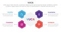 vuca framework infographic 4 point stage template with hexagon shape connected for slide presentation