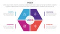 vuca framework infographic 4 point stage template with hexagon shape main center for slide presentation