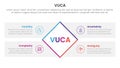 vuca framework infographic 4 point stage template with rotate rectangle box with rectangle box diamond description for slide