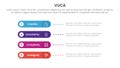 vuca framework infographic 4 point stage template with round rectangle horizontal for slide presentation Royalty Free Stock Photo