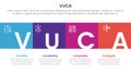 vuca framework infographic 4 point stage template with square box full width horizontal and title badge for slide presentation