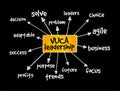 VUCA Leadership Volatility, Uncertainty, Complexity, Ambiguity mind map, business concept for presentations and reports