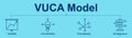 VUCA Model in Strategic Sales Management