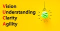 VUCA vision understanding clarity agility symbol. Concept words VUCA vision understanding clarity agility. Yellow background.