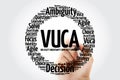 VUCA - Volatility, Uncertainty, Complexity, Ambiguity acronym word cloud, business concept background