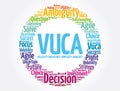 VUCA - Volatility, Uncertainty, Complexity, Ambiguity acronym word cloud