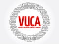 VUCA - Volatility, Uncertainty, Complexity, Ambiguity acronym word cloud