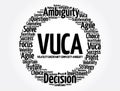 VUCA - Volatility, Uncertainty, Complexity, Ambiguity acronym word cloud
