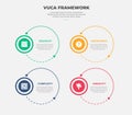 vuca world model infographic outline style with 4 point template with big circle combination for slide presentation