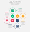 vuca world model infographic outline style with 4 point template with circle base for cycle circular on center for slide