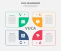 vuca world model infographic outline style with 4 point template with creative box container with square illusion base on